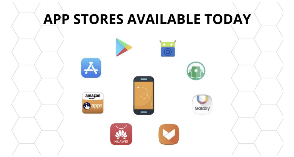 App Stores Available Today