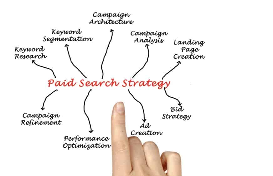 paid search strategy