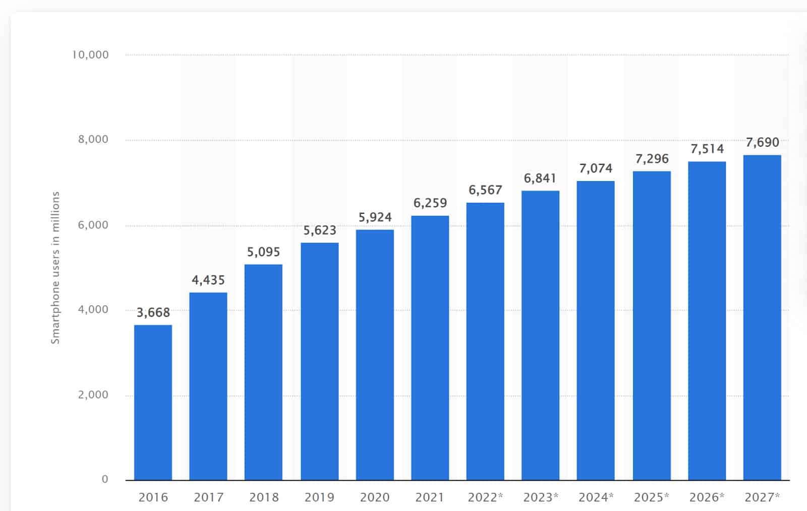 Statista