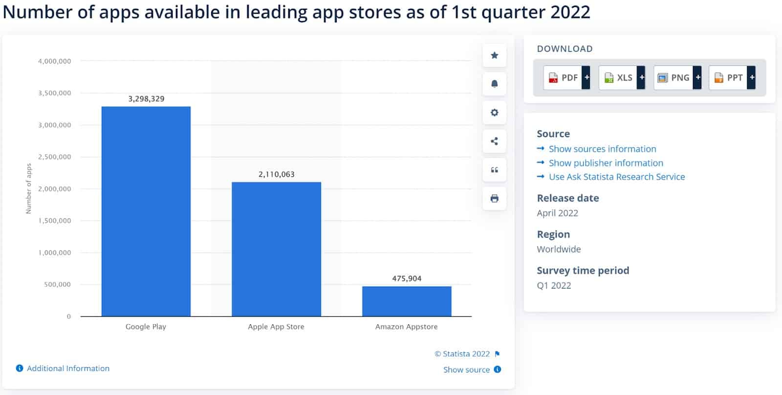 Number of app available in App Store