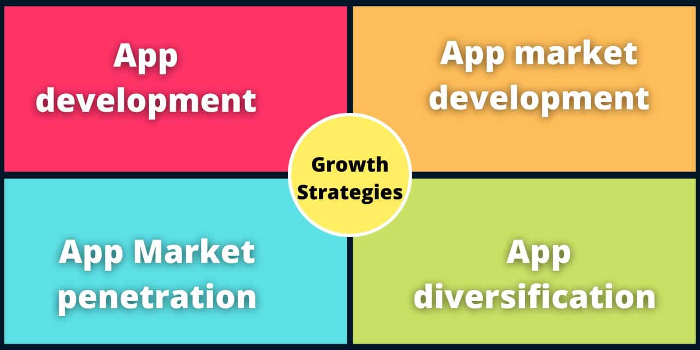 4 app growth strategies