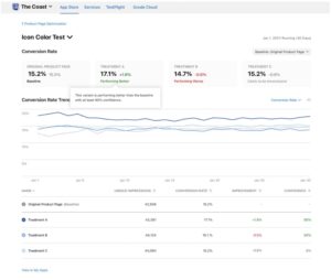 Monitor A/B Test