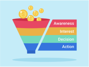 User Funnel