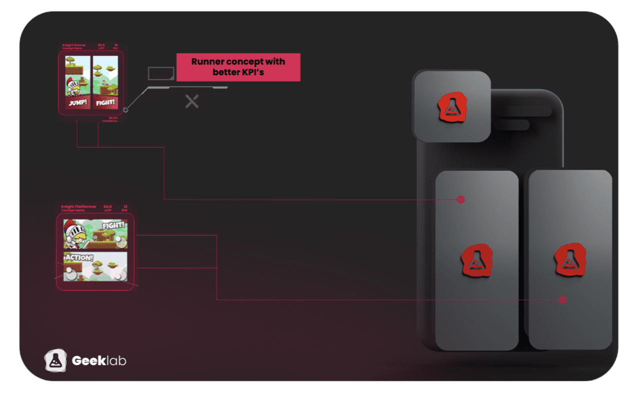 A B Testing With Your Target Audience Shyftup