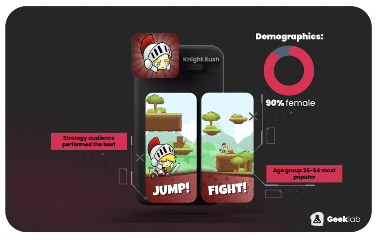 A B Testing With Your Target Audience Shyftup