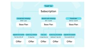 Subscription