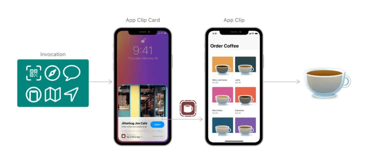 What are App Clips? & Unlocking the Potential of Apple's App Clips