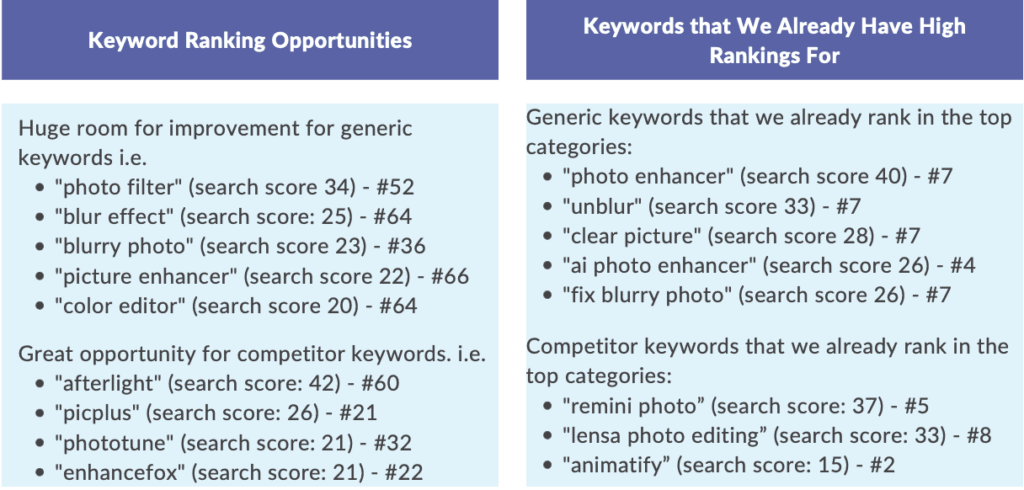 Keyword Ranking