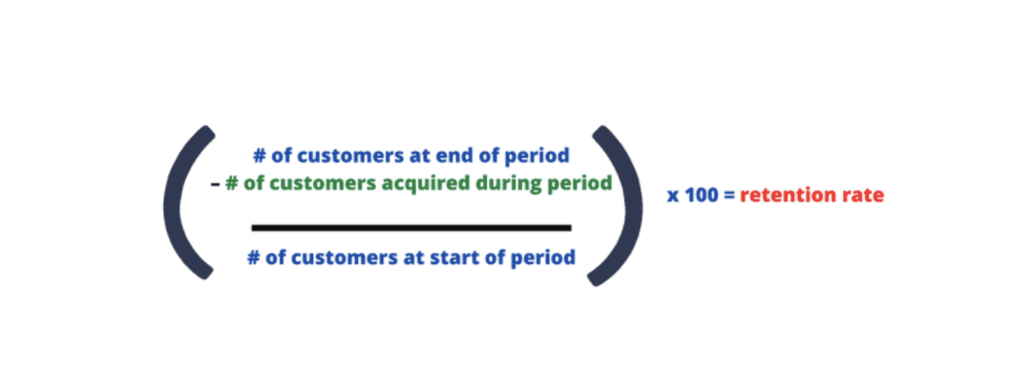 Retention rate