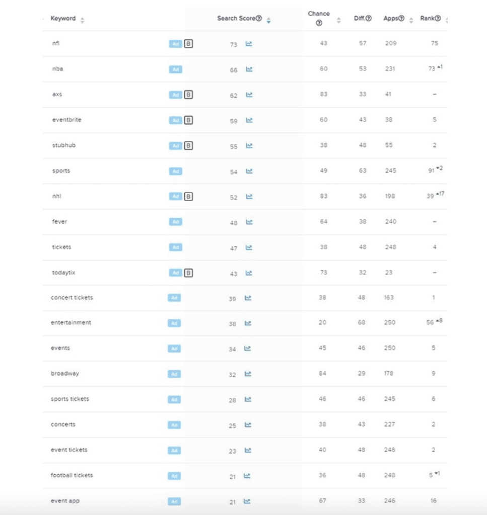 ASO Audit ticketmaster