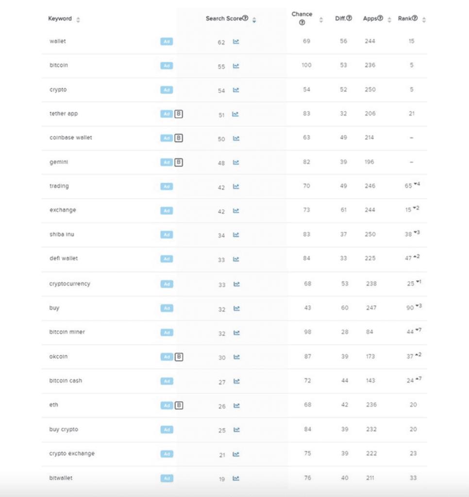 Binance audit