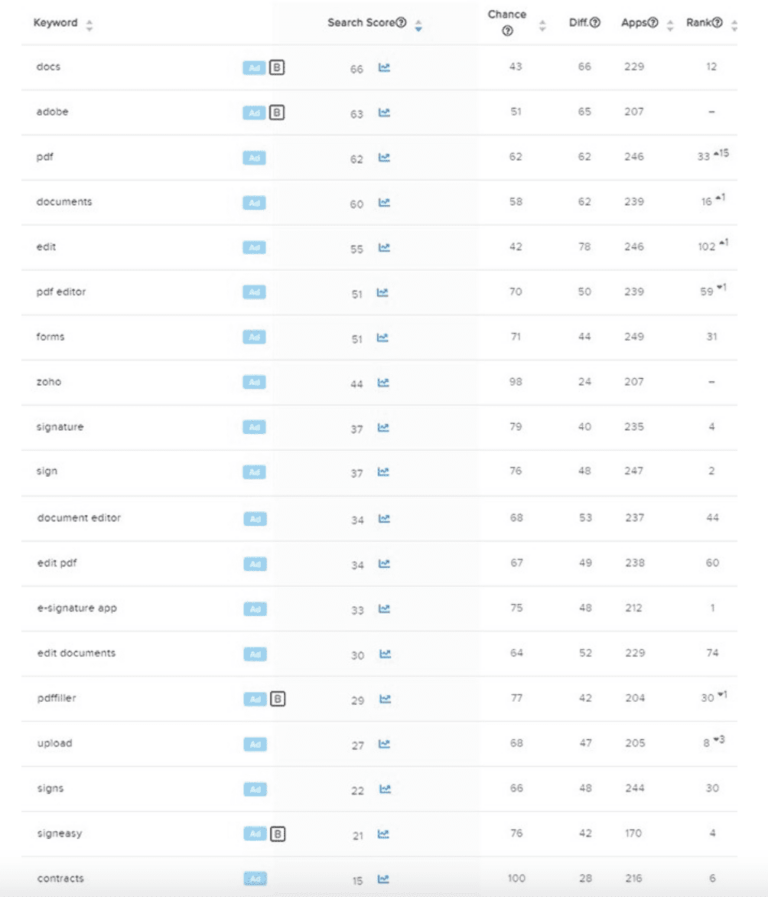 DocuSign ASO Audit Report - ShyftUp