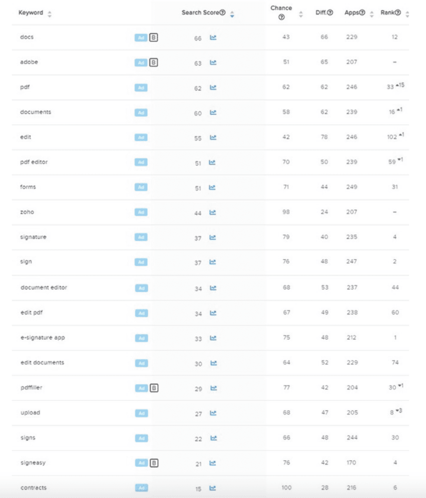 Docusign keyword