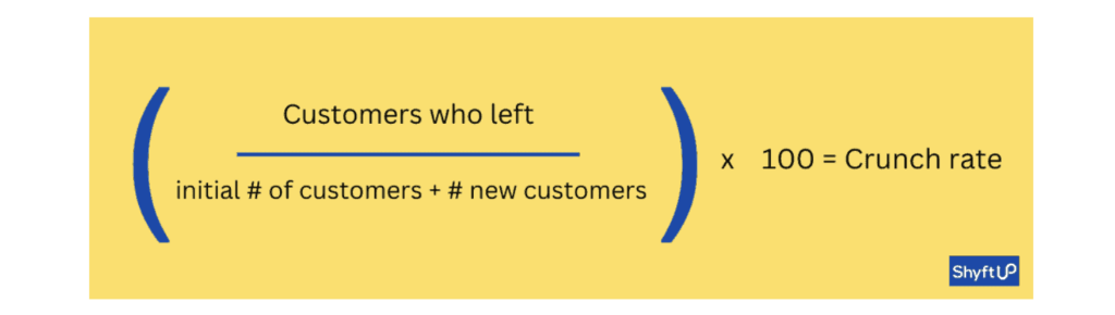 churn rate