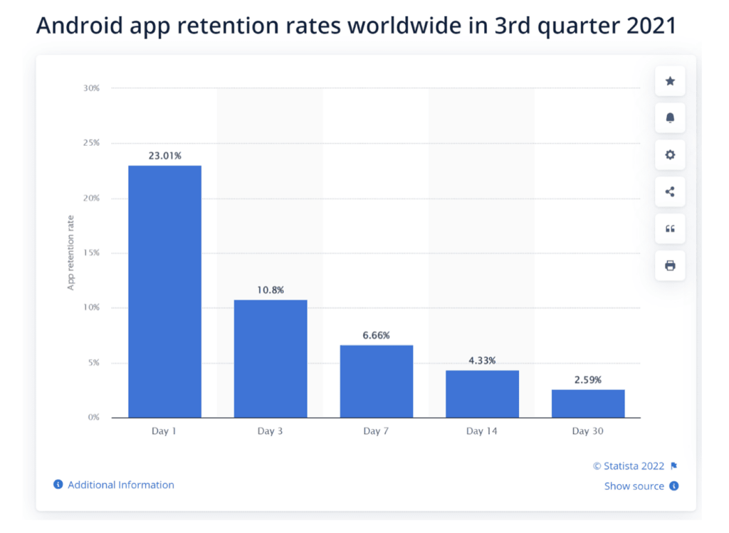 churn rate statista