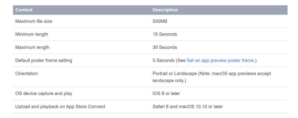 app preview requirements