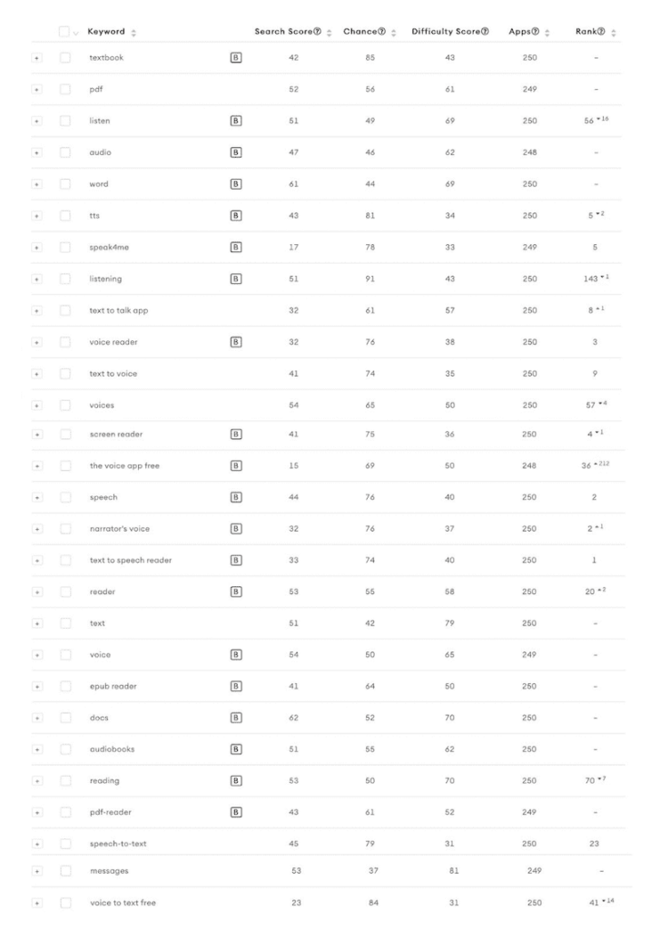 Speechify Keywords