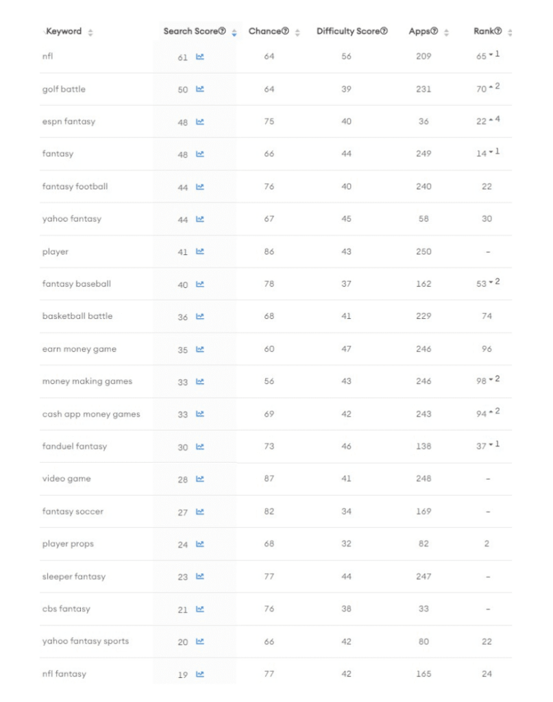 PrizePicks Keywords