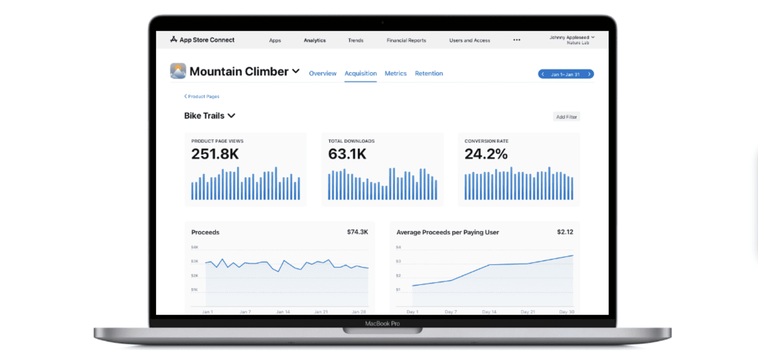 Custom Product Pages Data