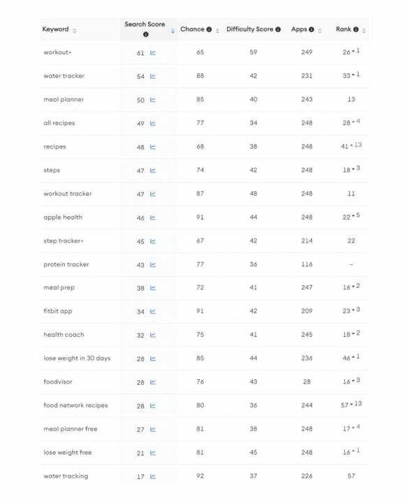 MyFitnessPal ASO Audit Report - ShyftUp