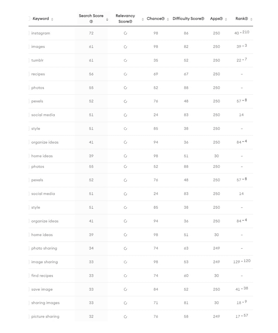Pinterest Keywords