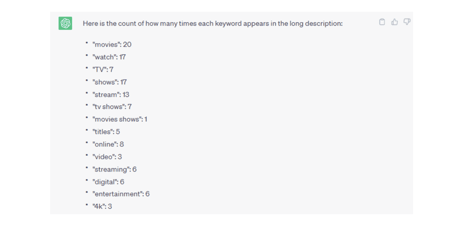 Vudu Keyword Density