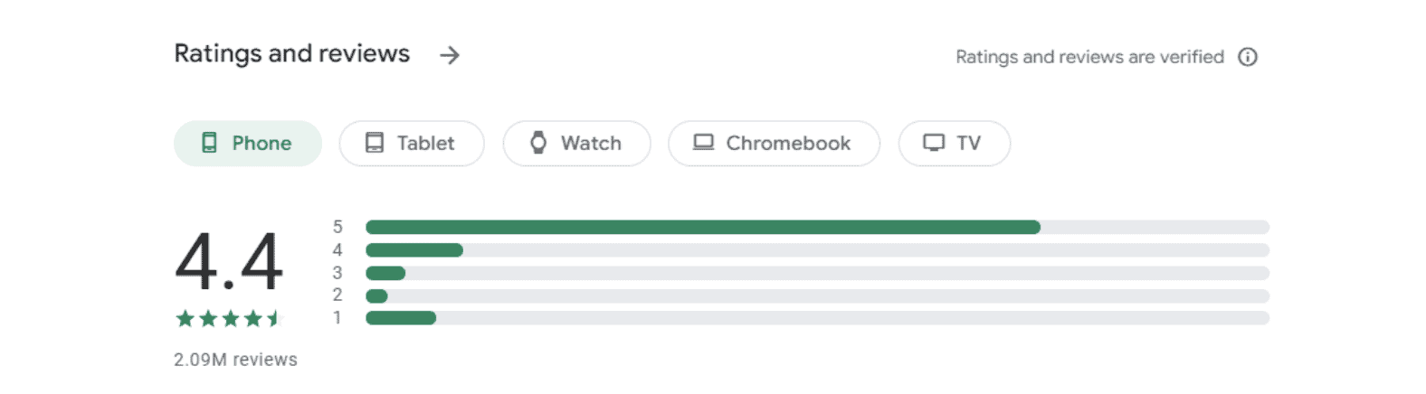 Dropbox ratings