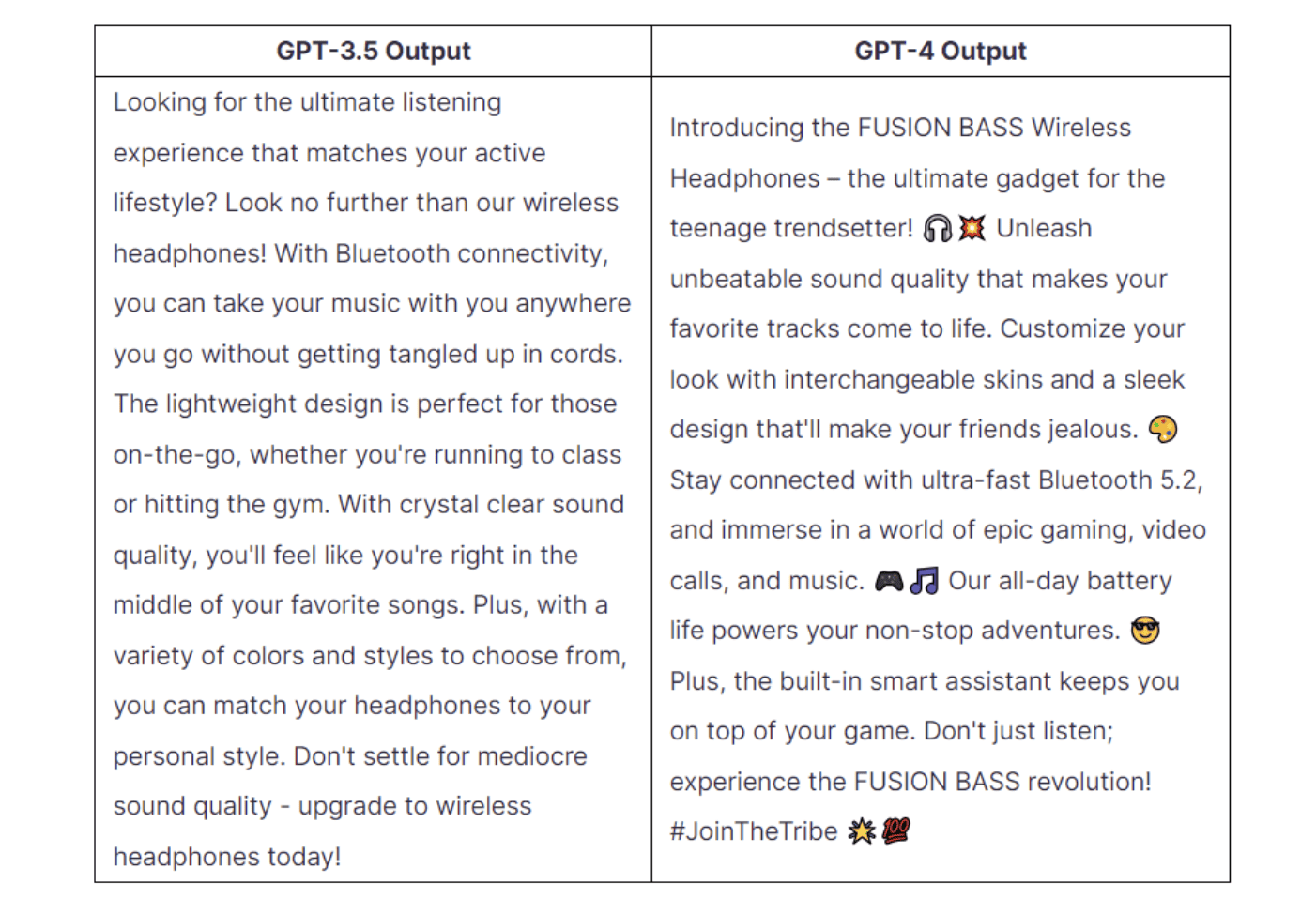 GPT 3.5 vs GPT 4