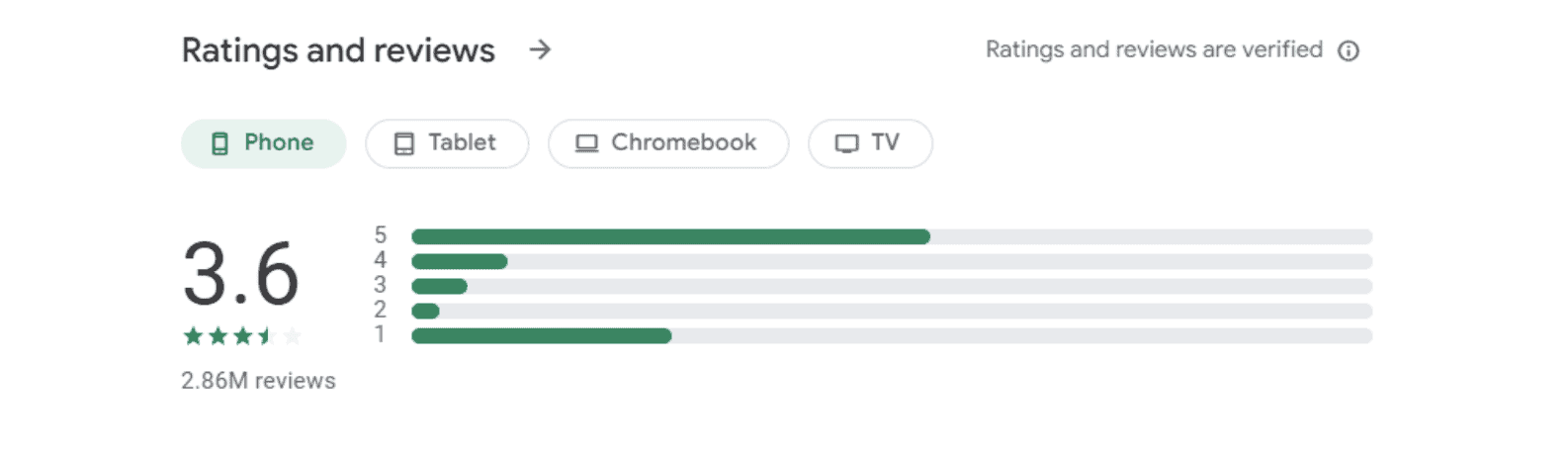 Remini Ratings