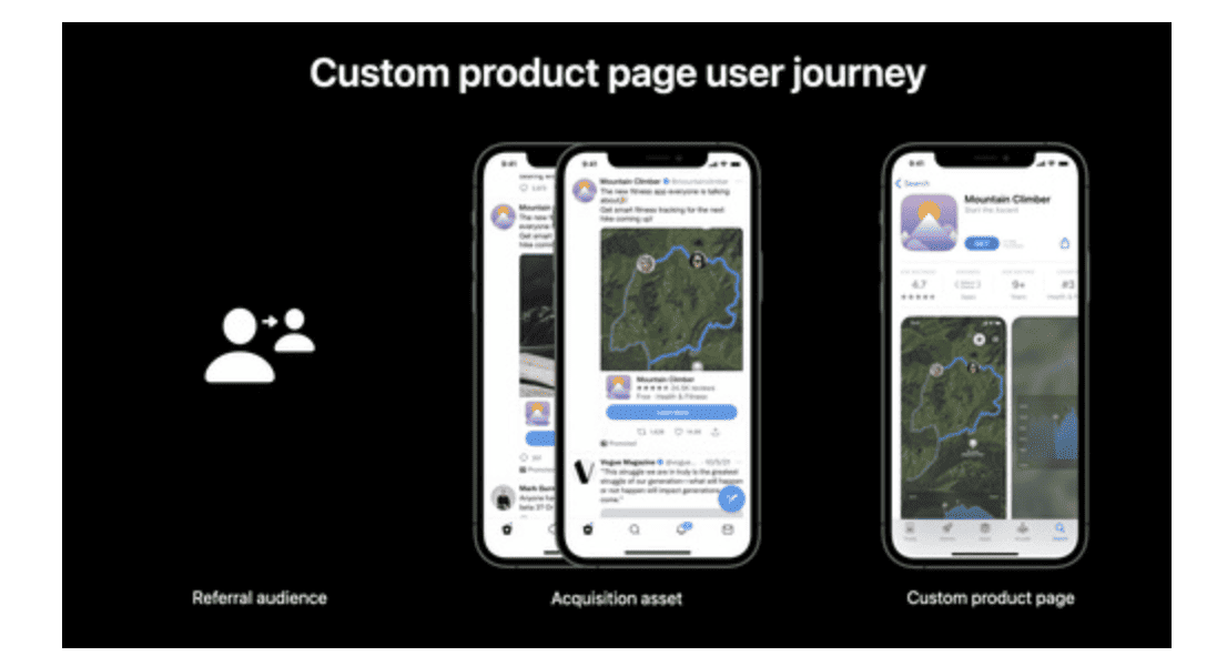 Custom Product Pages CPP iOS 15