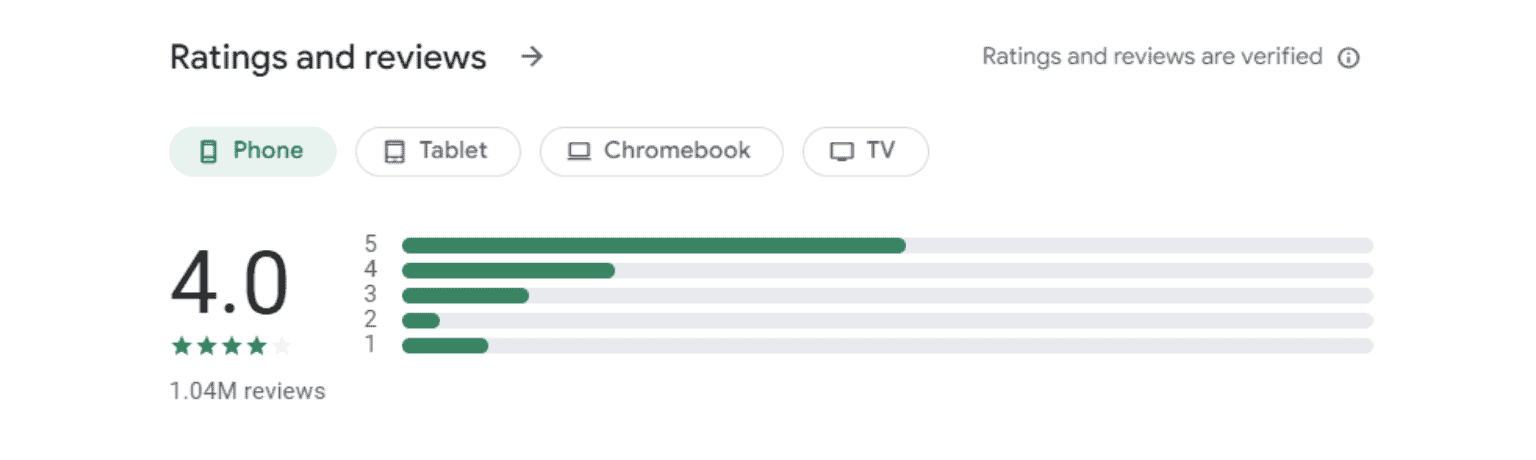Dreame Ratings