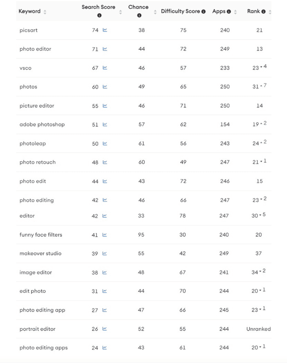 FaceApp Keywords