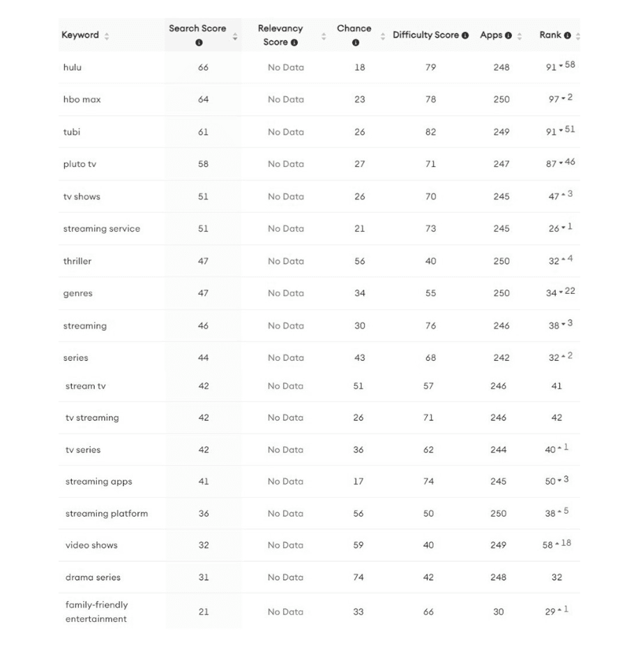 ReelShort Keyword Research