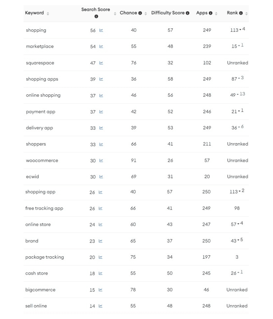 Shop Keywords