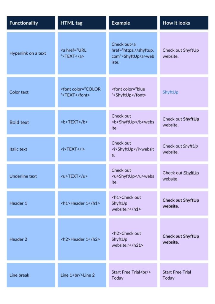 How to Use HTML & Emoji in Google Play Store App Listing