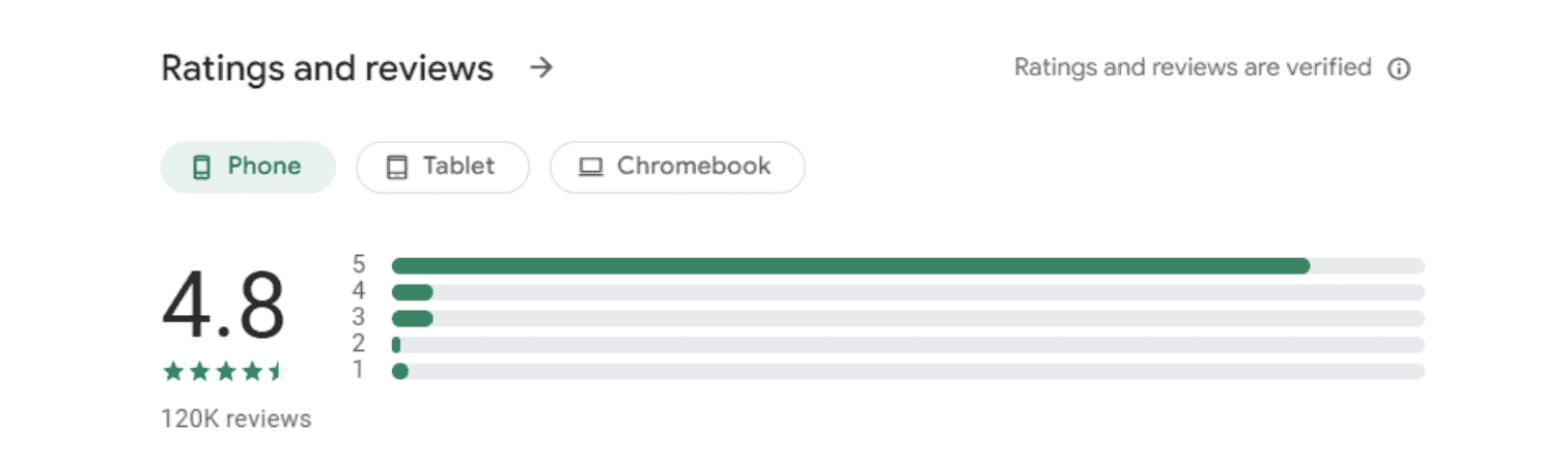 Invoice Simple Ratings