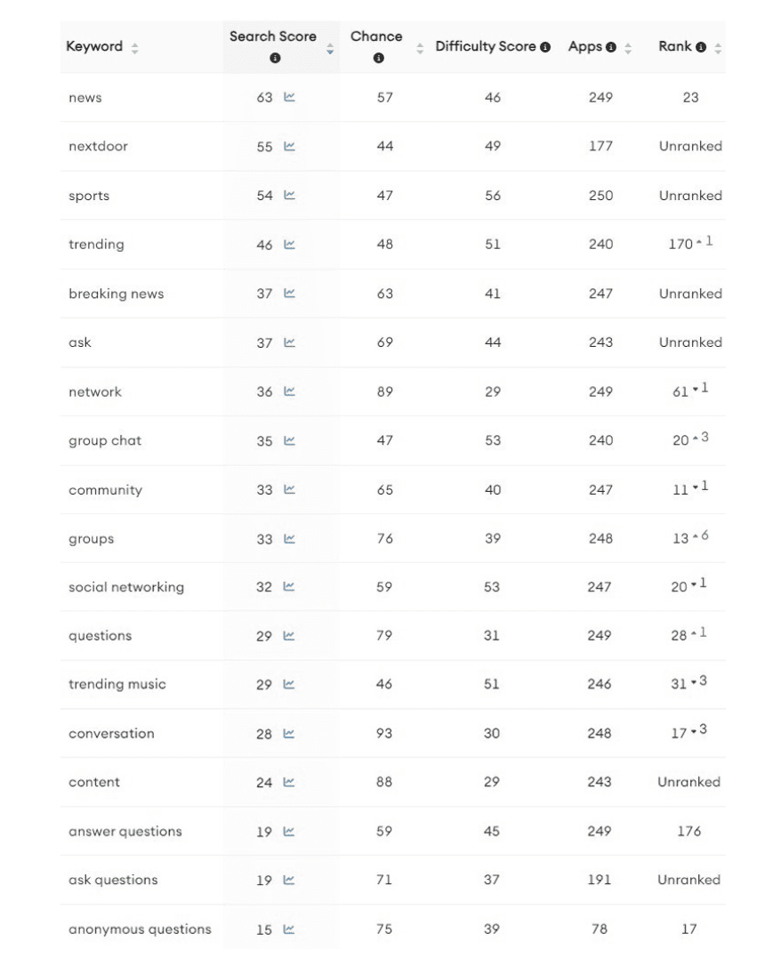 Reddit Keywords