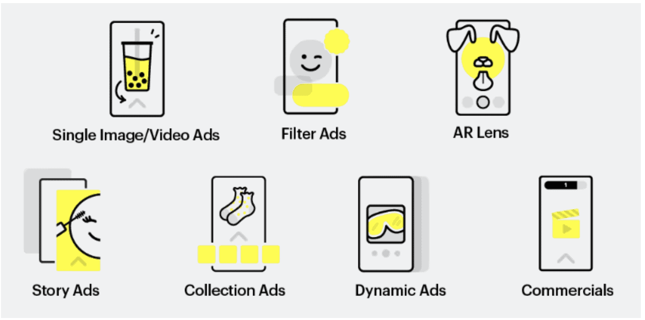 Snapchat Ads Formats