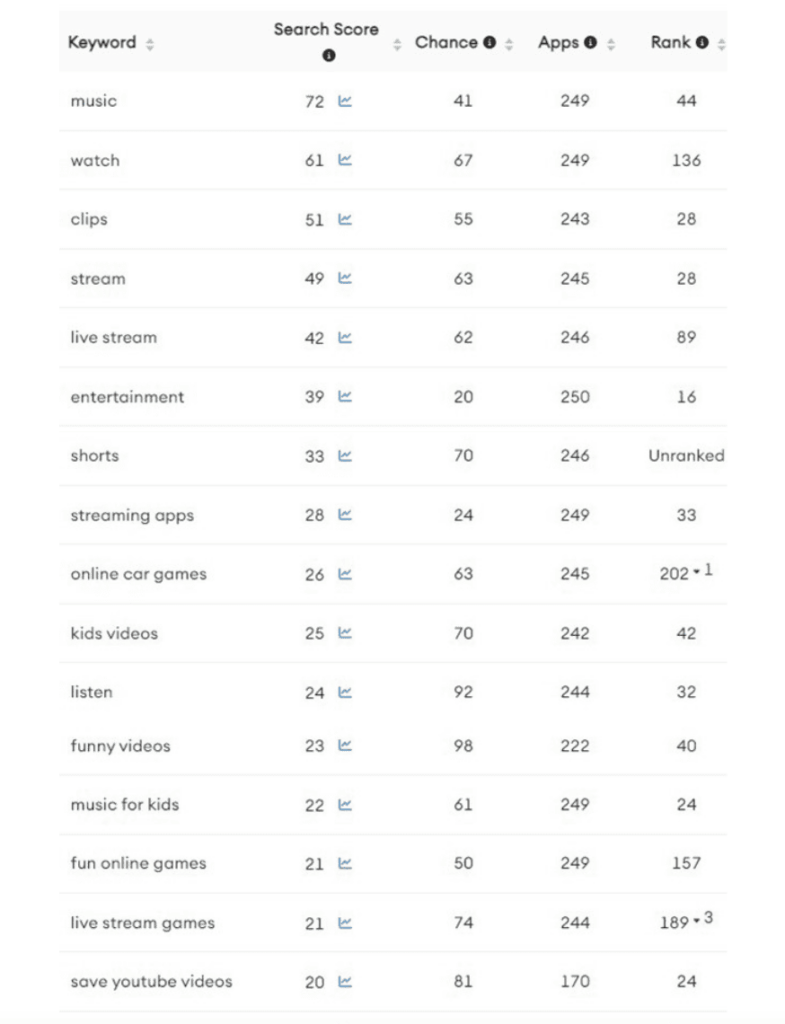 YouTube ASO Audit Report - ShyftUp