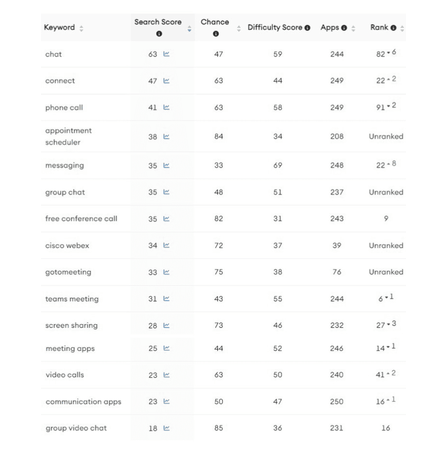 Zoom Keywords