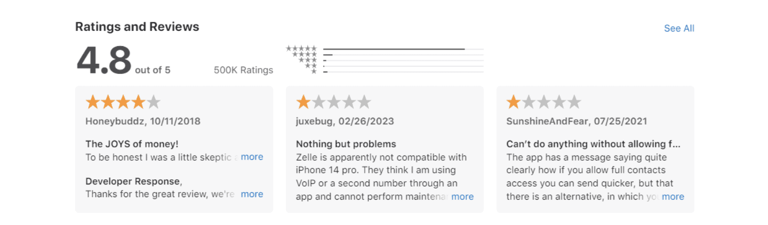 Zelle Ratings