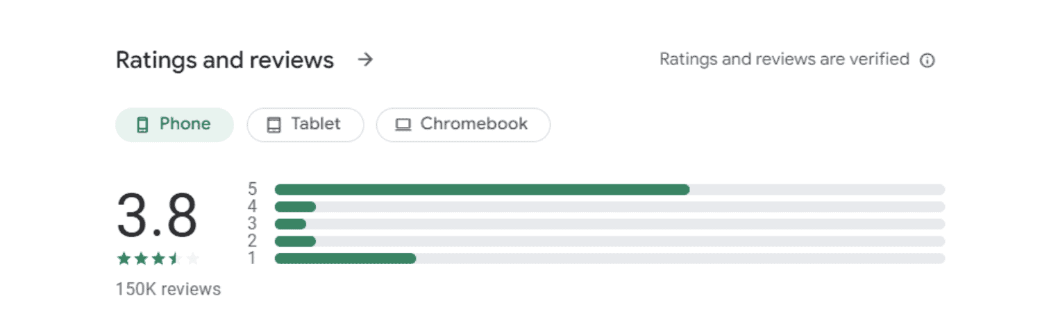 Afterpay Ratings