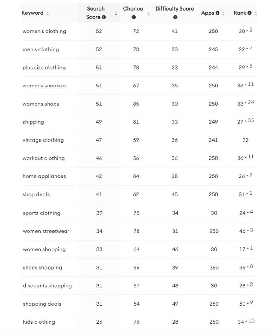 SHEIN Keywords
