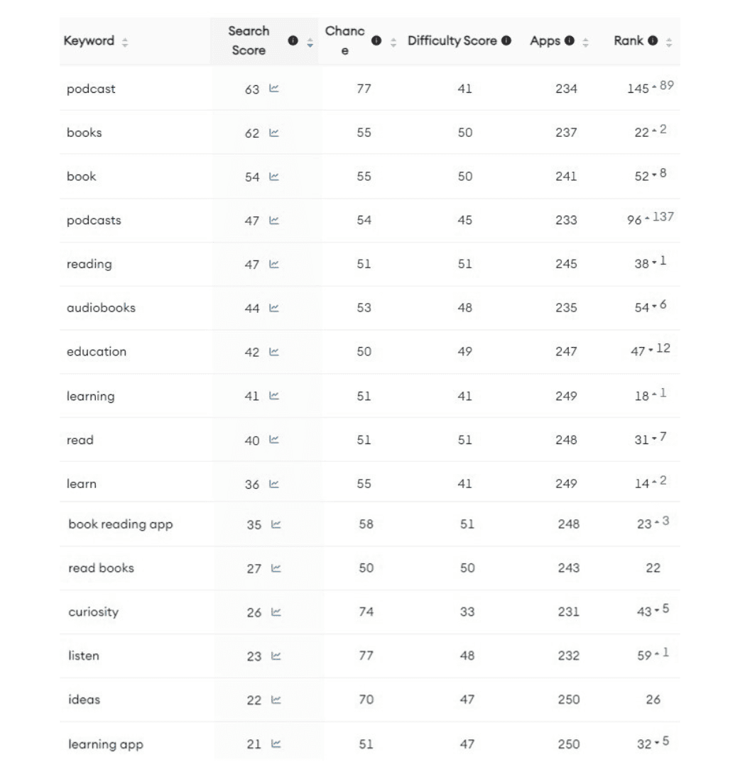 Blinkist keywords