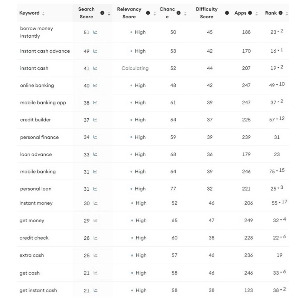 MoneyLion Keywords