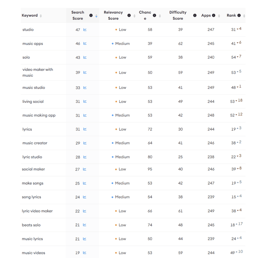 Smule Keywords