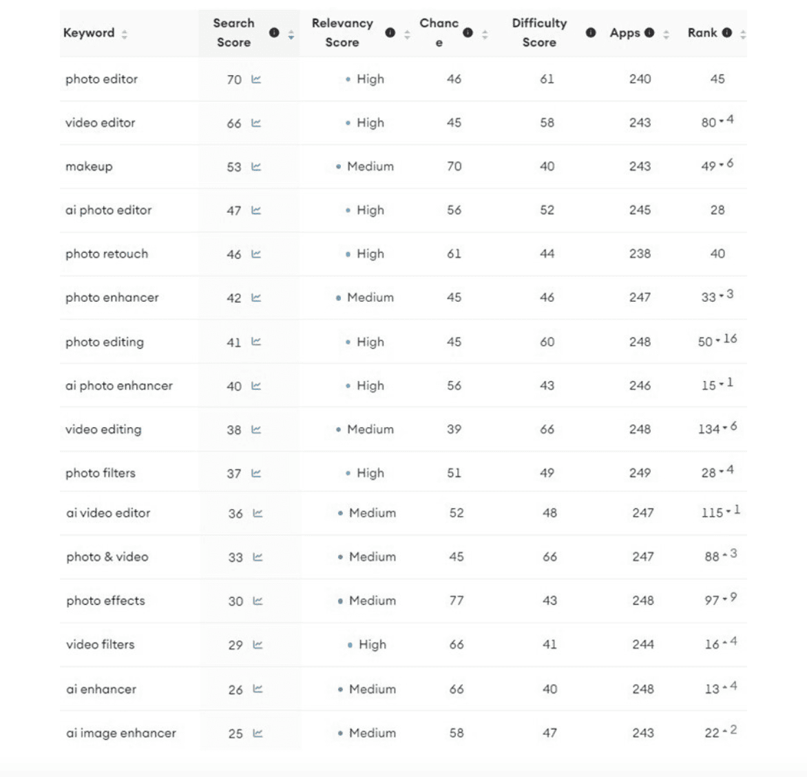 Facetune Keywords