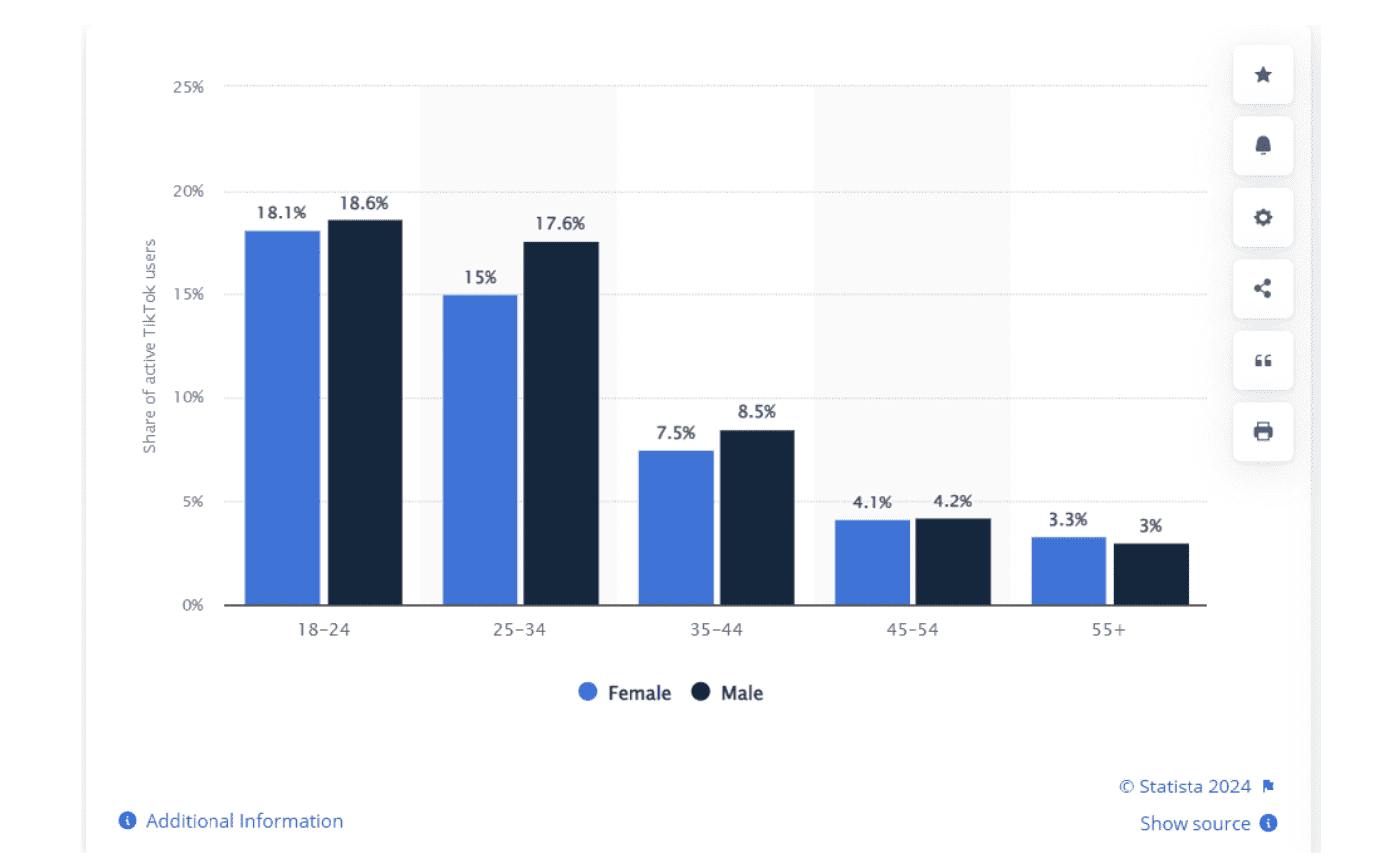 TikTok Audience Demographics