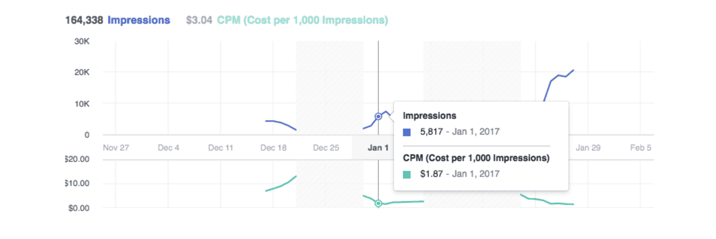 Track and Analyze Performance