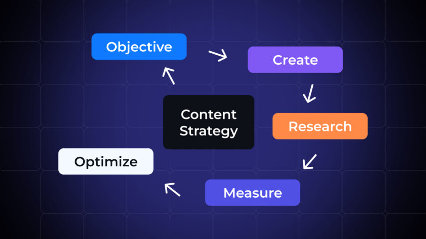Content Marketing Strategies for Enhancing ASO